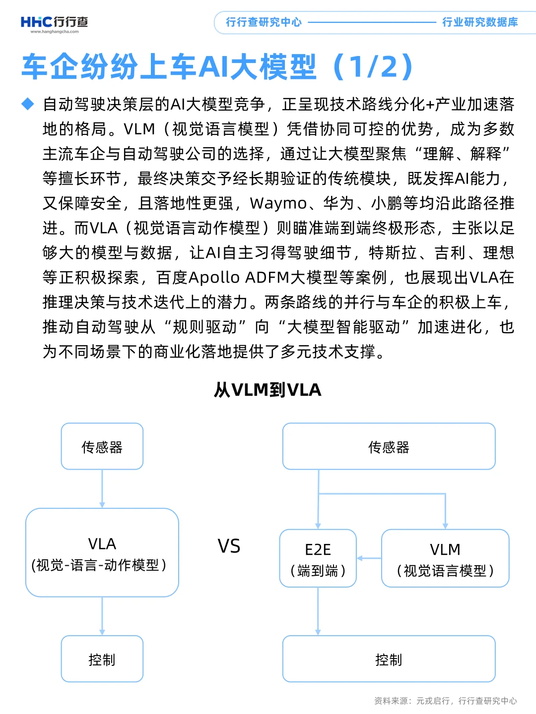 每天学习一个行业：智驾大模型