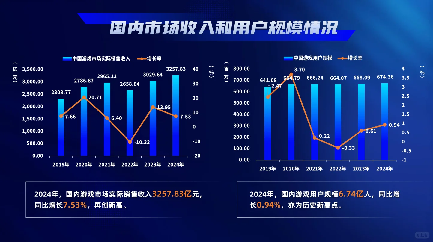 2024游戏产业报告