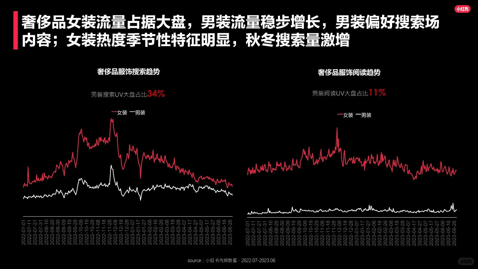 15页报告|2023奢侈品行业服饰品类洞察报告