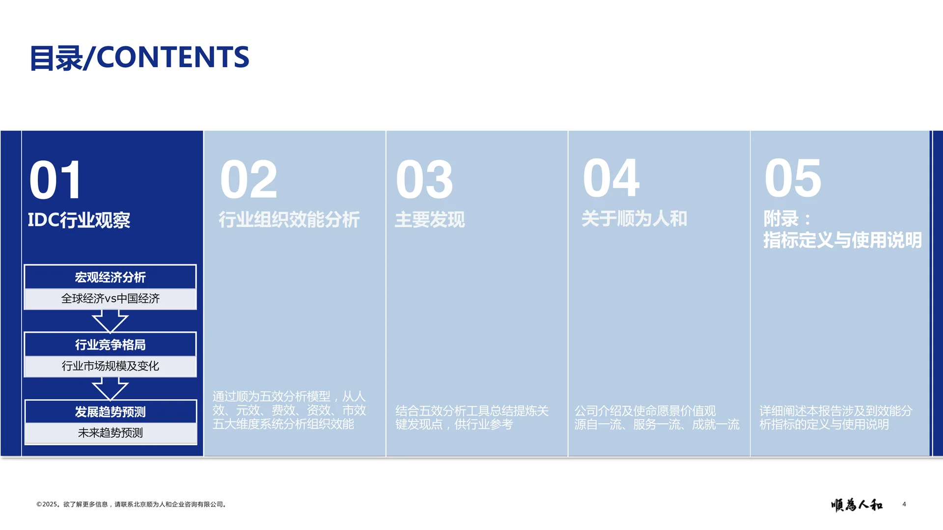 2025数据中心(IDC)标杆企业组织效能报告