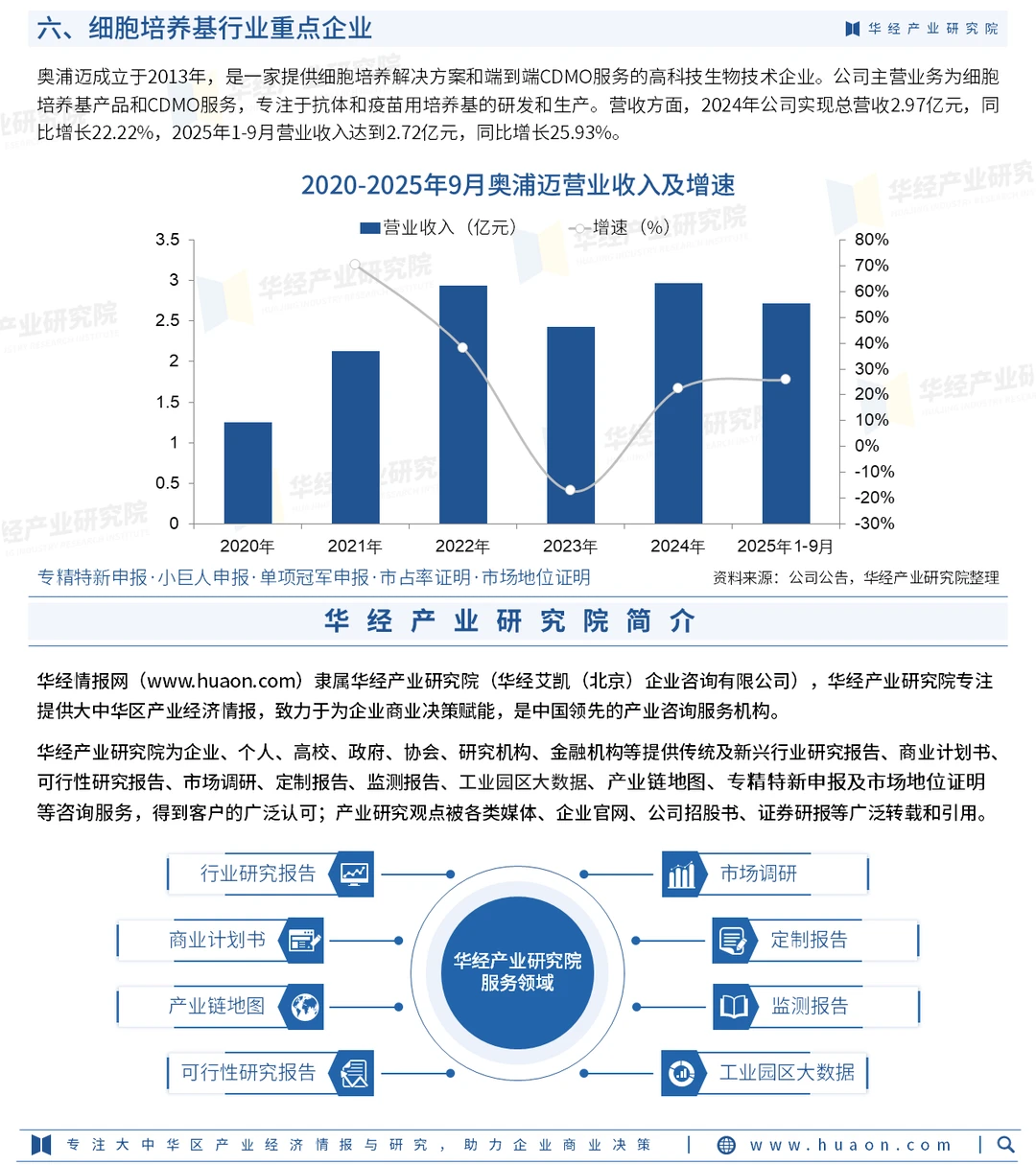 2026年中国细胞培养基行业市场深度分析报告
