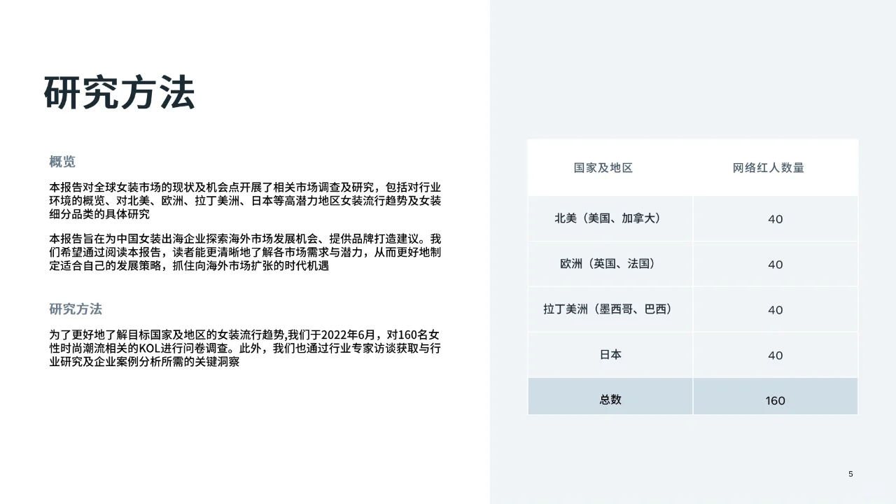 重点市场女装时尚趋势洞察 | 研报解析 7