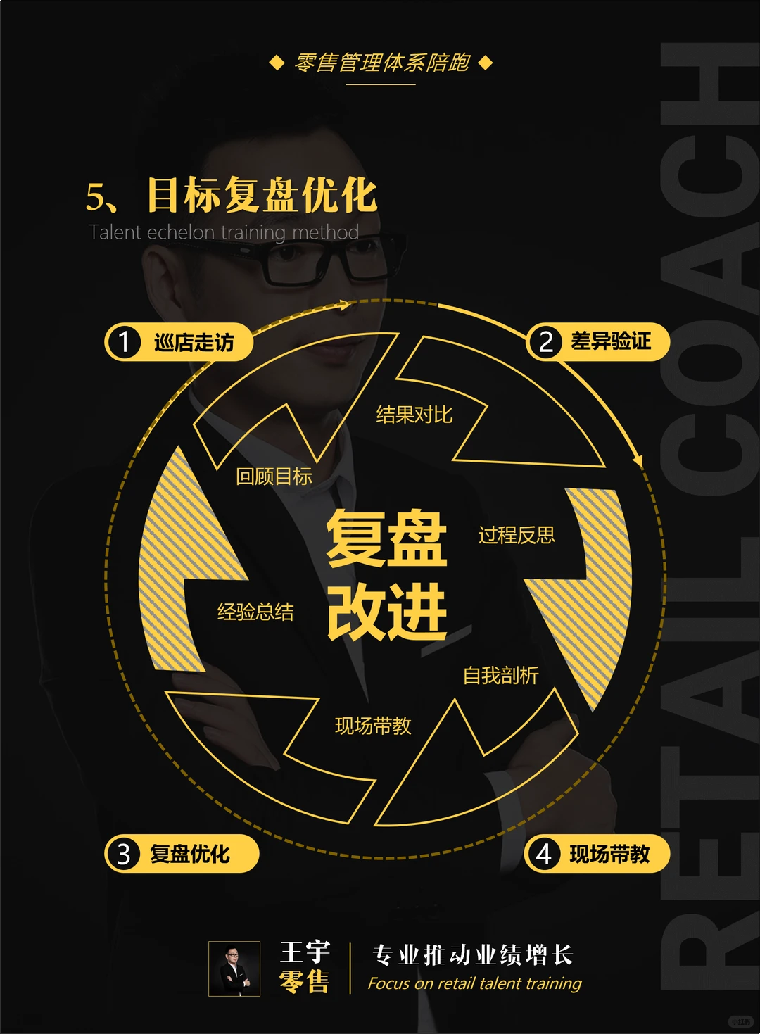 服饰品牌零售管理体系陪跑，保姆式持续赋能