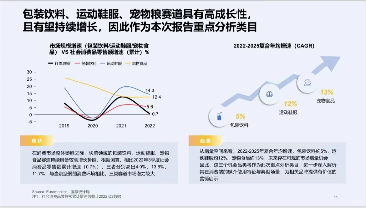 2023快消行业营销白皮书-全49页❗️