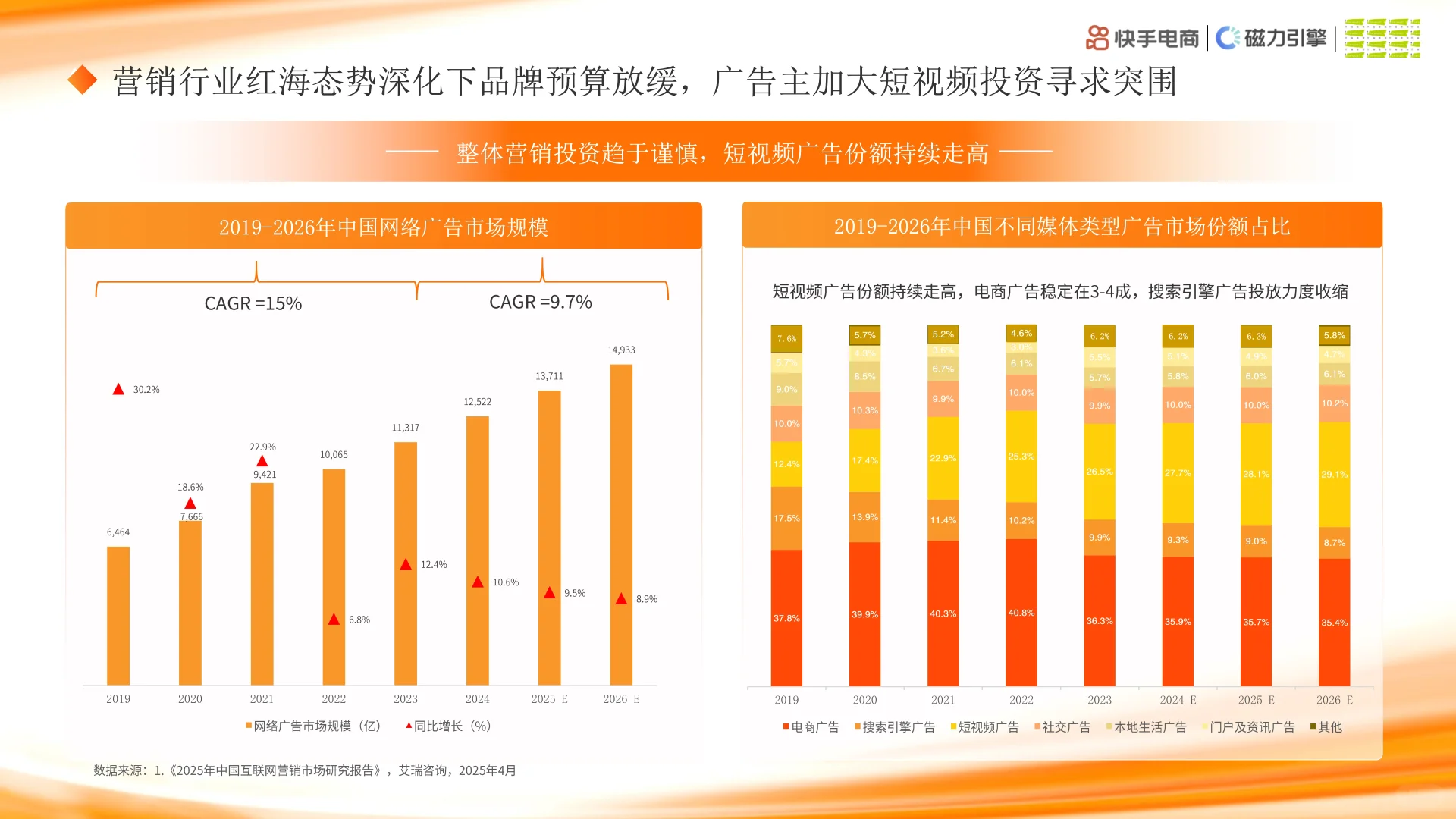 2025快手大服饰行业数据洞察
