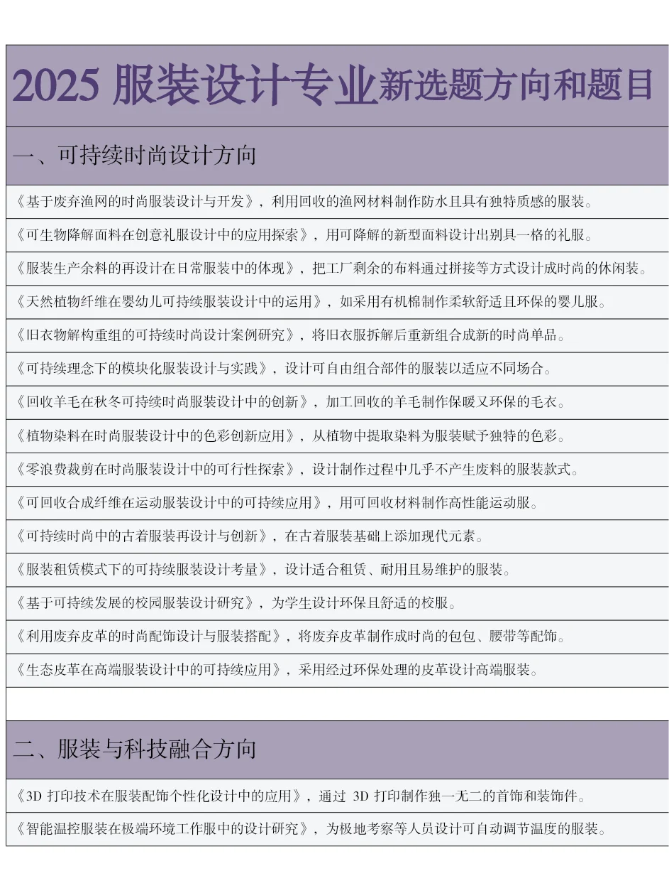 这才是服装设计选题天花板啊
