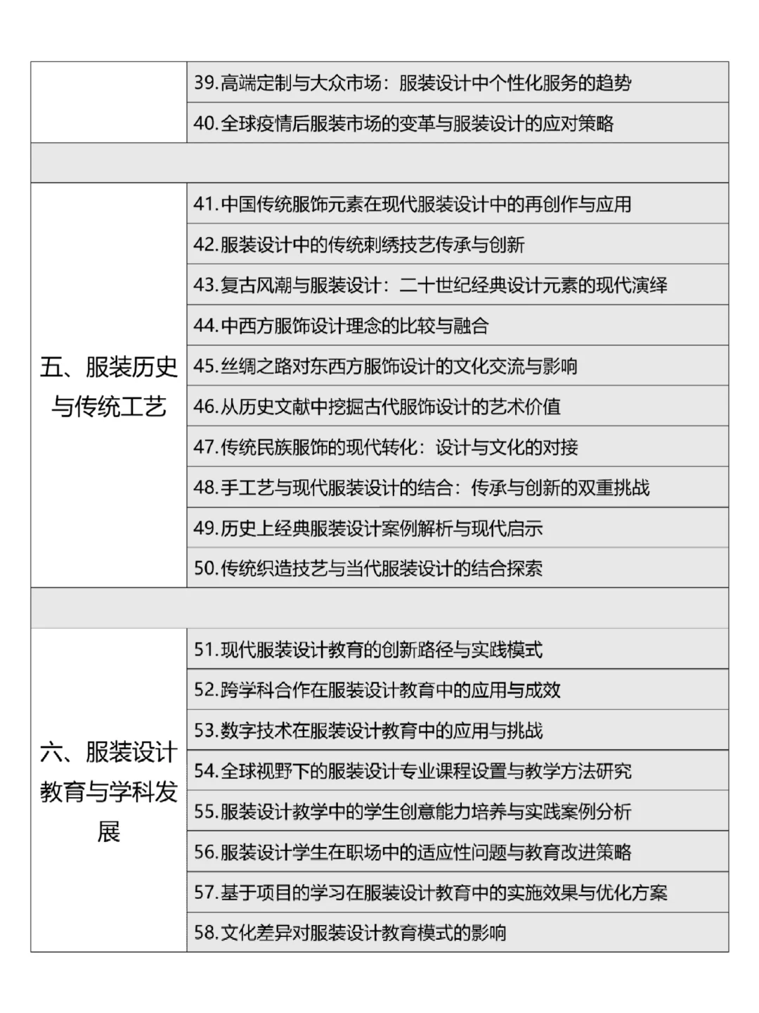 2025服装与服饰设计论文选题参考✅