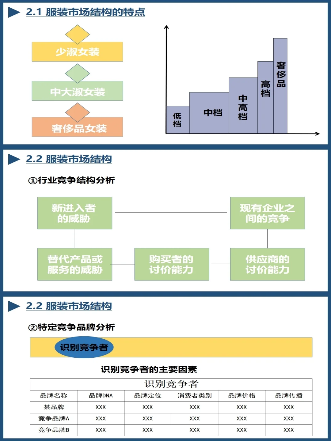服装行业分析报告