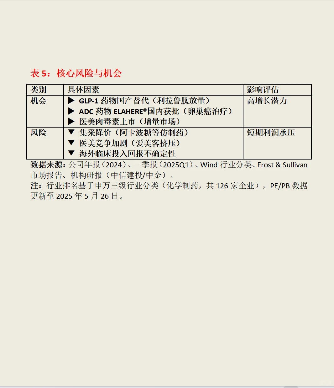 华东医药主营业务及财务分析