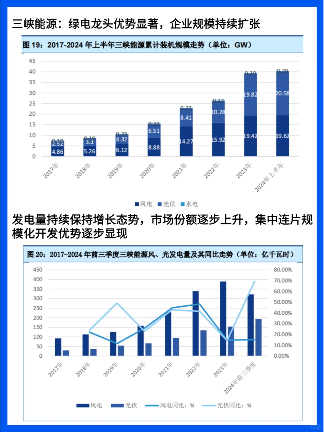 2024年新能源产业深度研究分析
