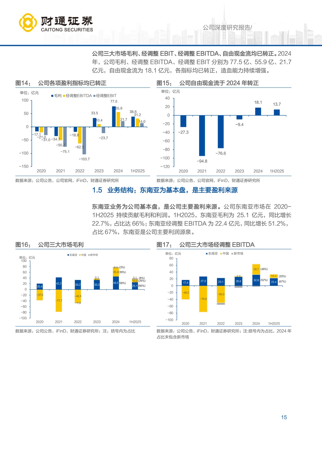 极兔速递东南亚市场机遇研究报告