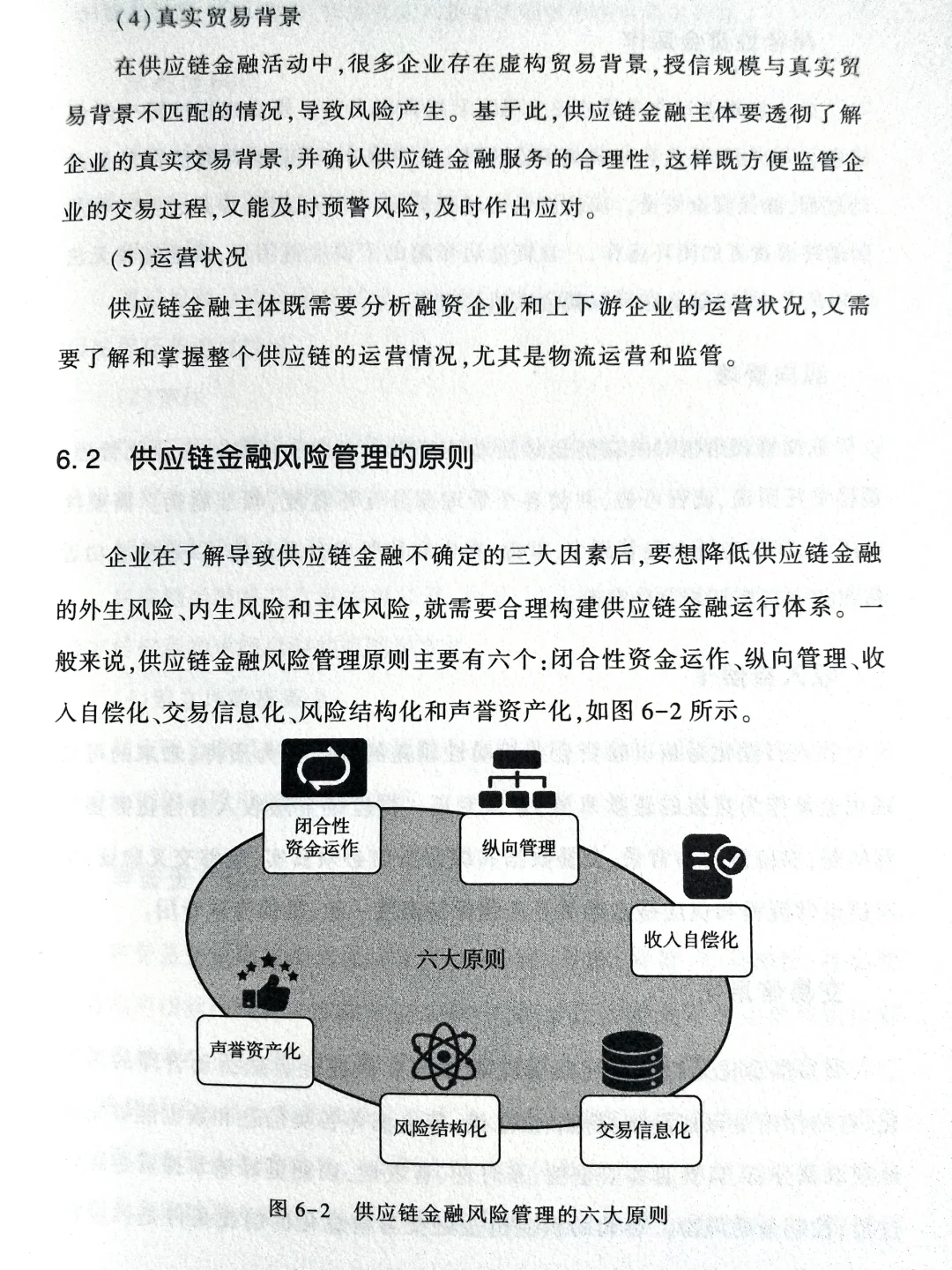 供应链金融的发展趋势