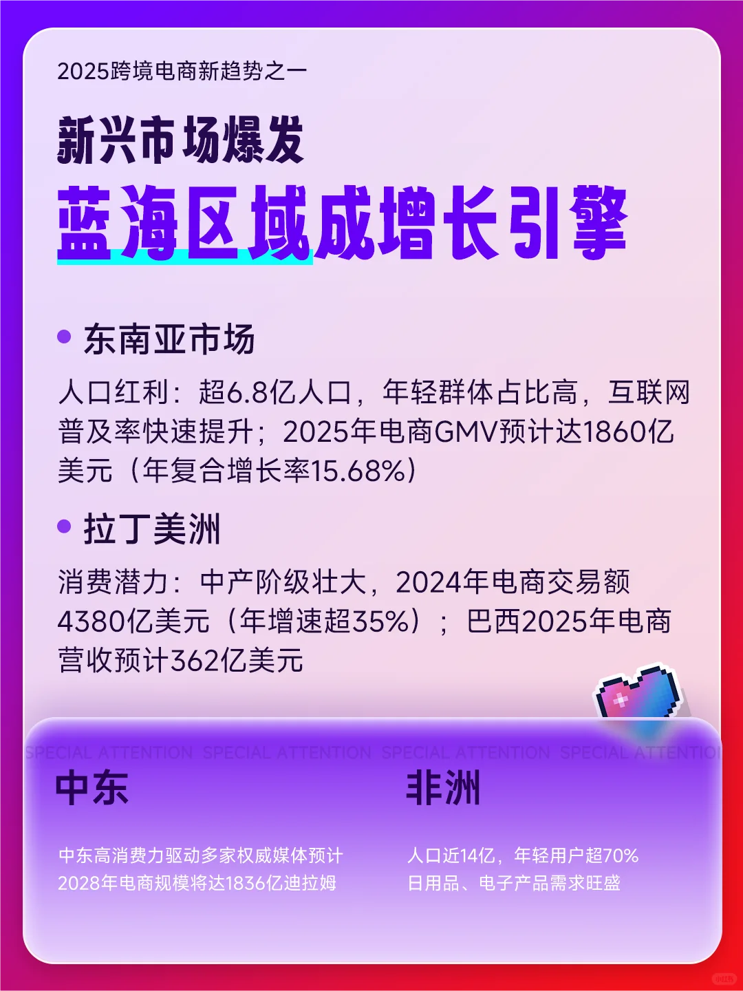 2025跨境电商新趋势