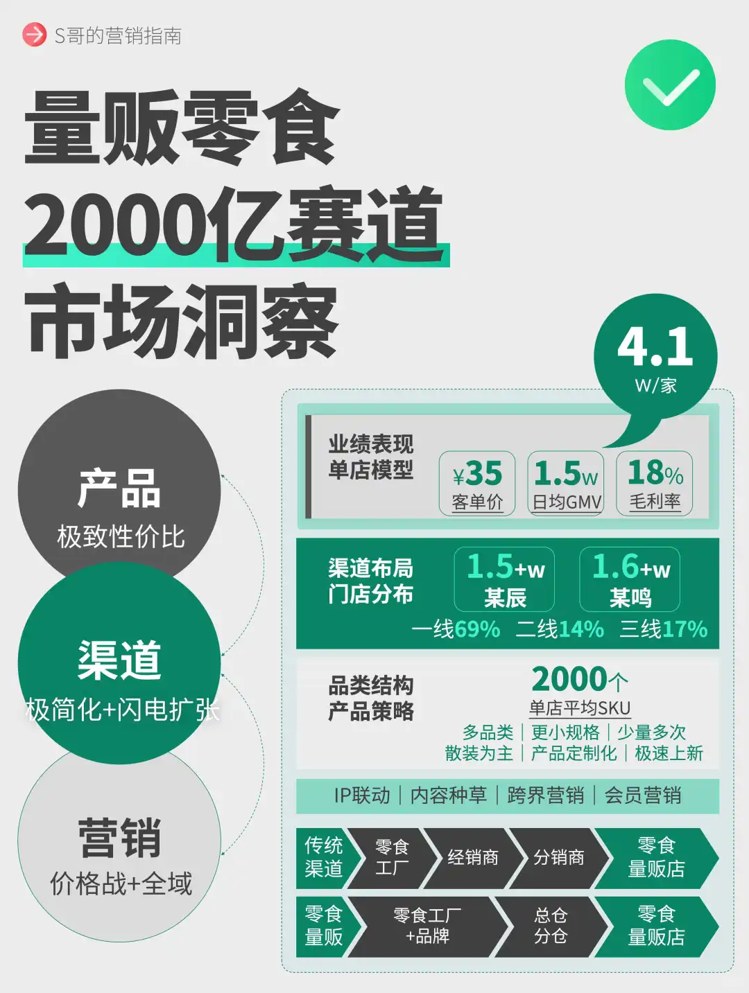 量贩零食,2000亿赛道市场洞察