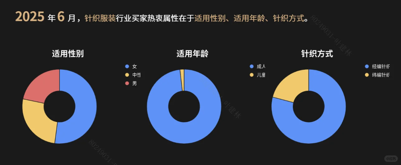 针织服装需求量真的要破了