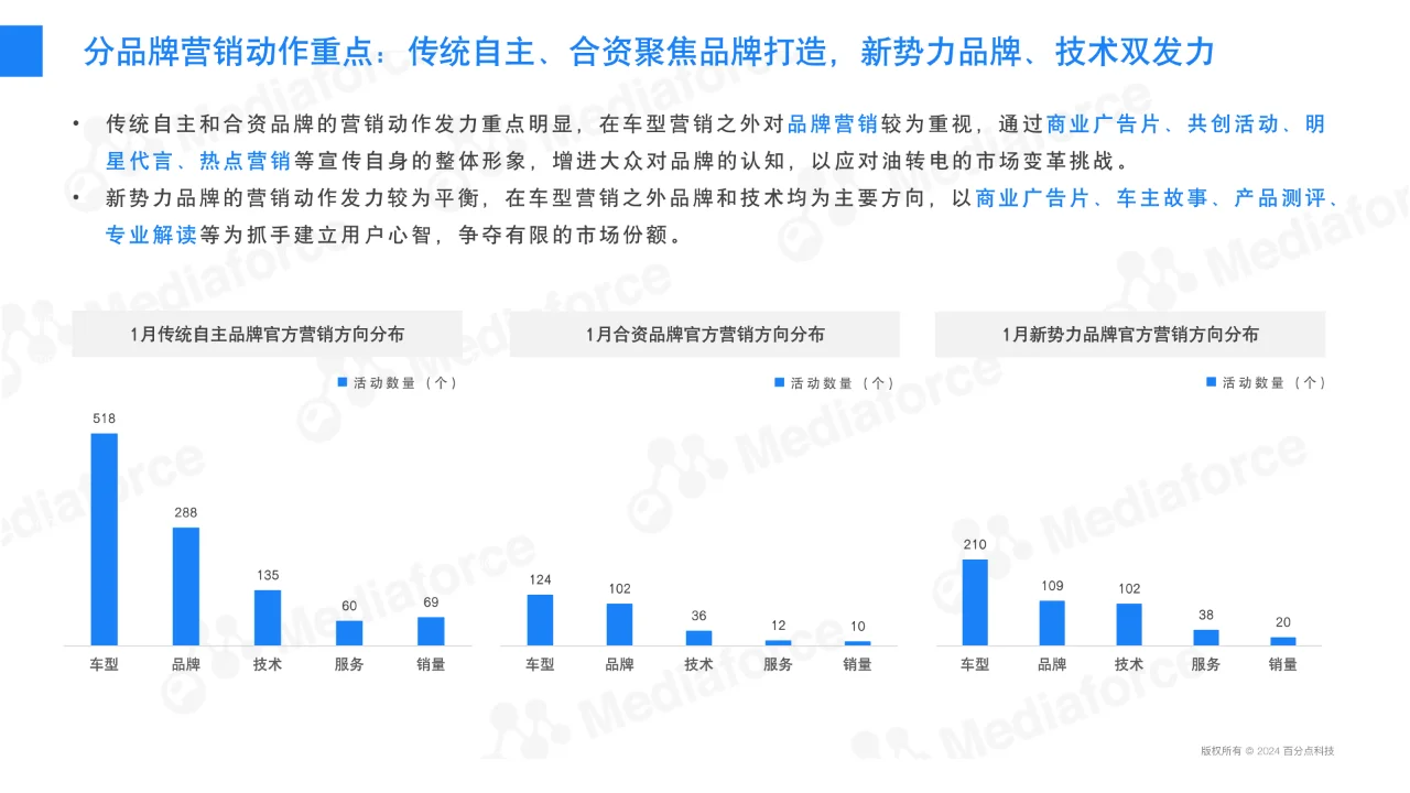 1月新能源汽车行业舆情分析报告