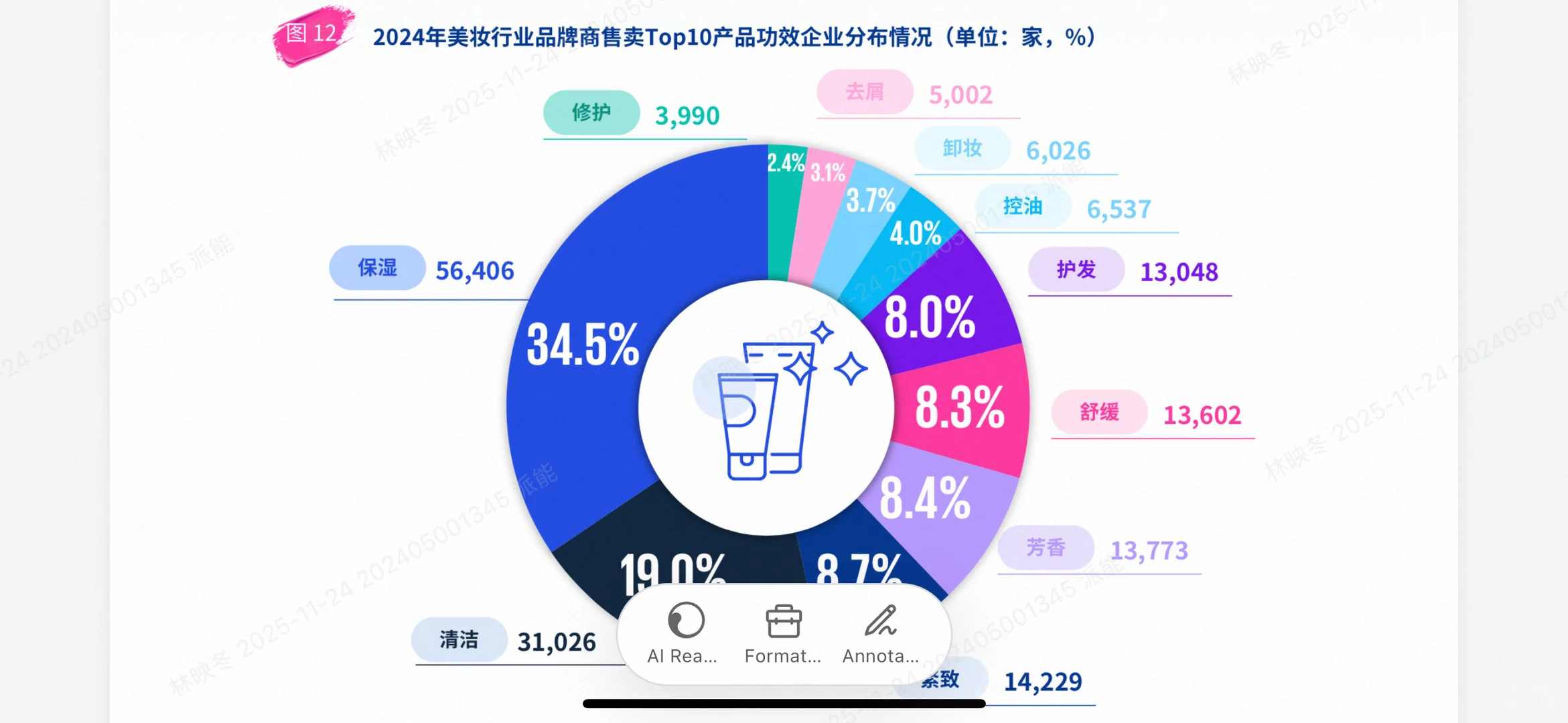 2025中国美妆市场爆款分析:颜值经济新篇