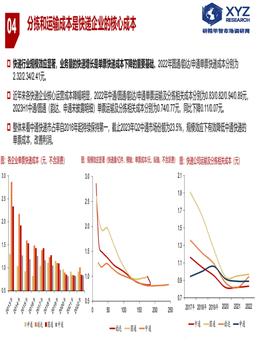 ?快递行业深度解析:快递行业报告?