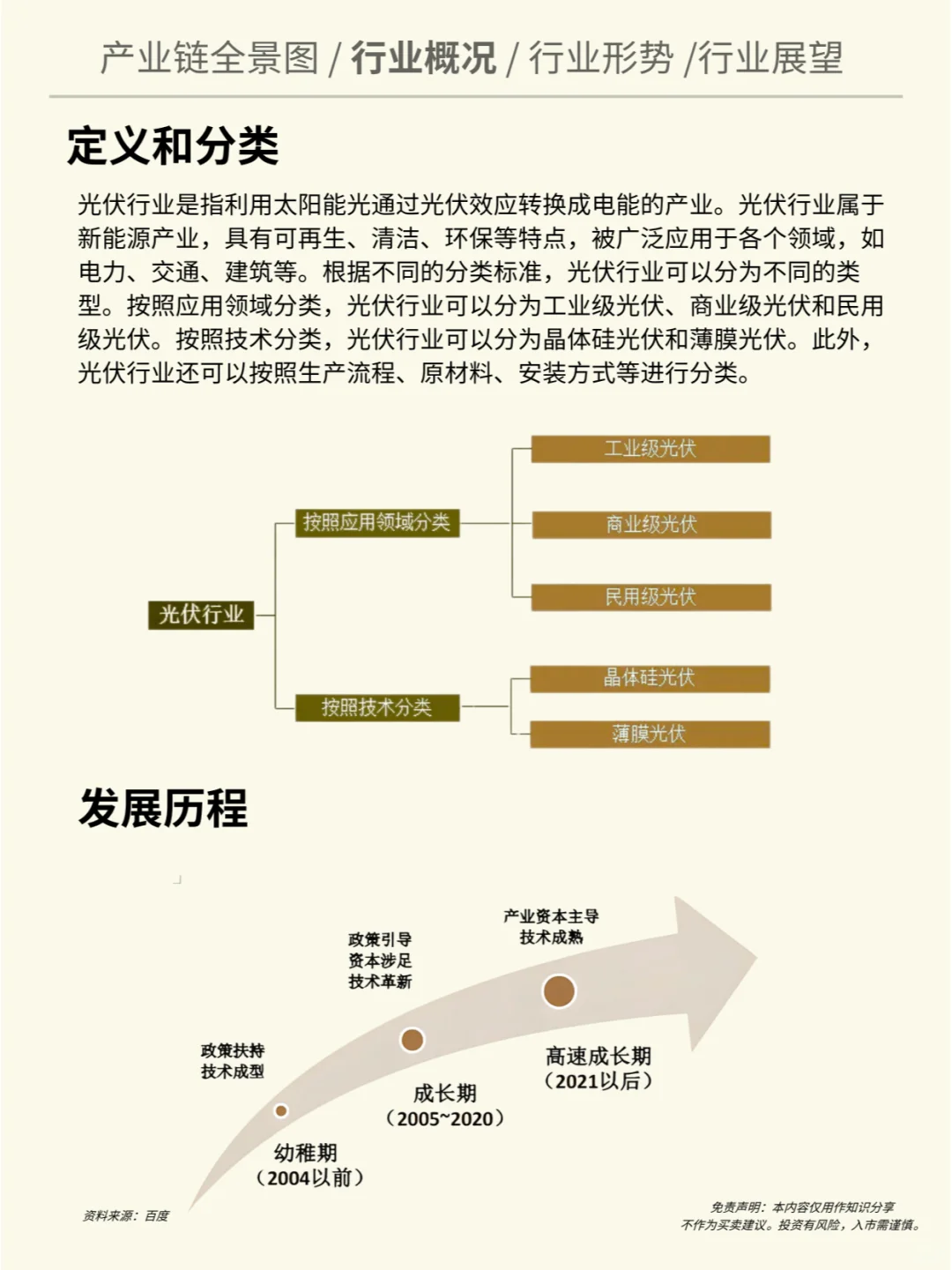 一天吃透一个行业：光伏行业（深度解析）
