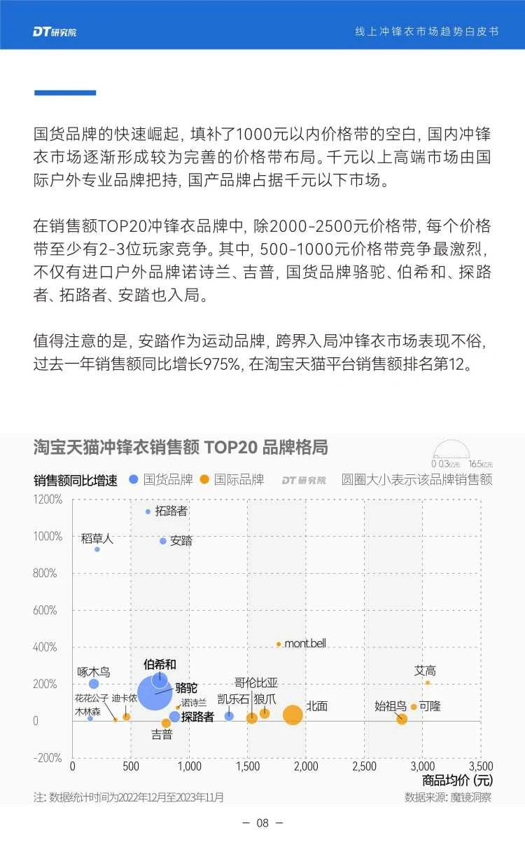 2024线上冲锋衣市场趋势白皮书