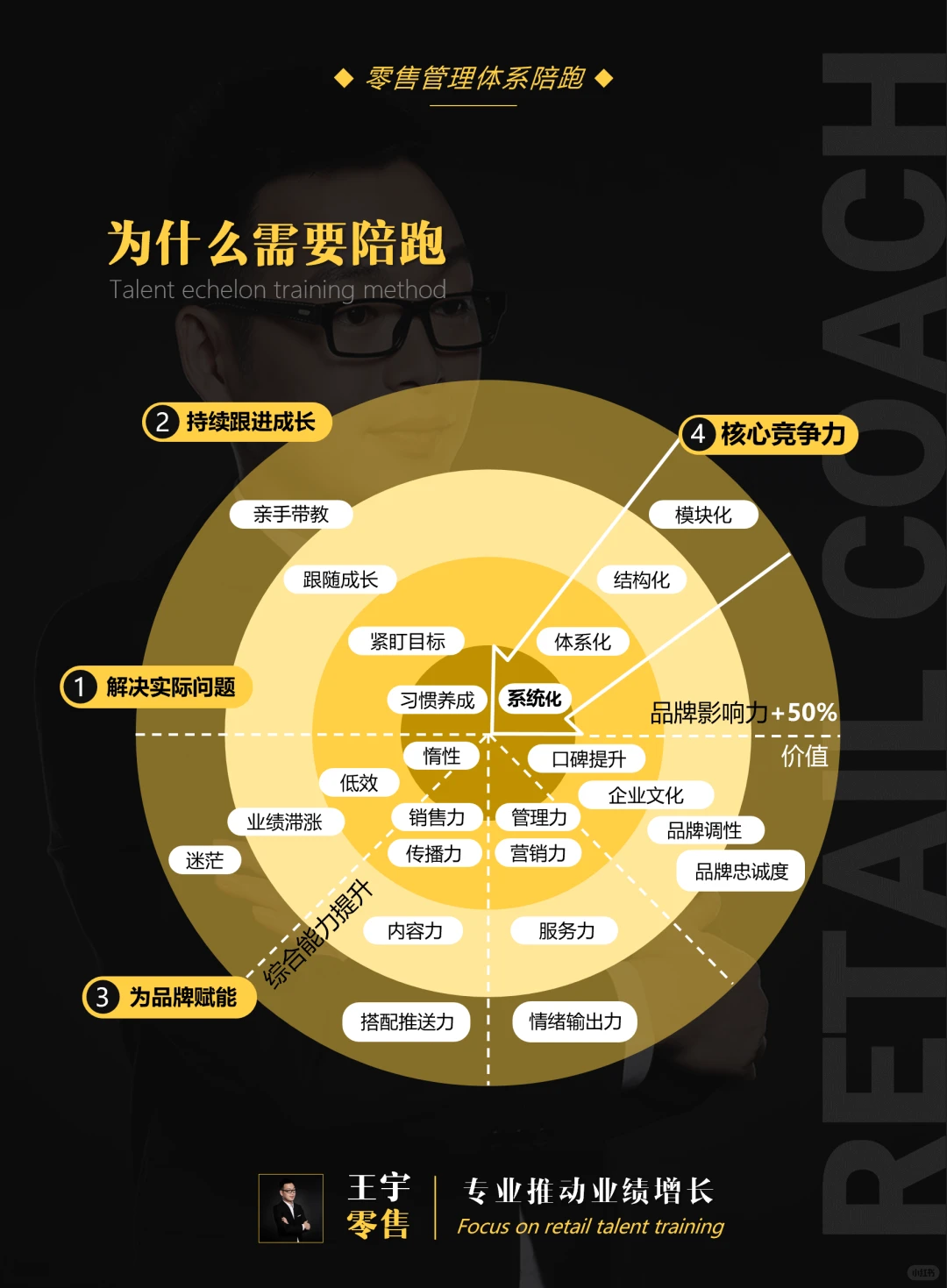 服饰品牌零售管理体系陪跑，保姆式持续赋能