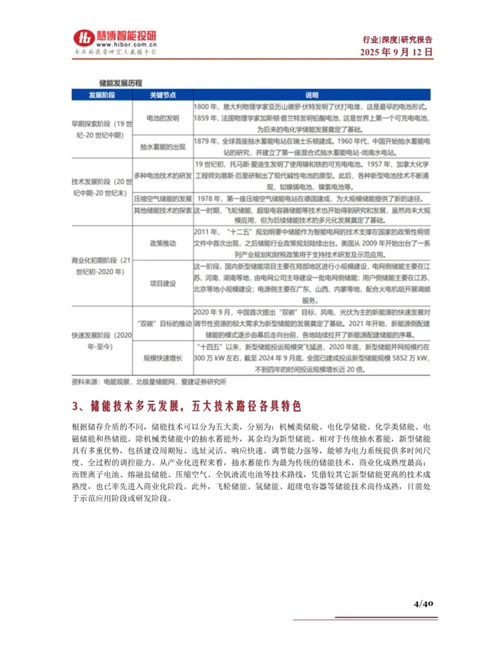 一篇报告读懂2025储能产业发展趋势