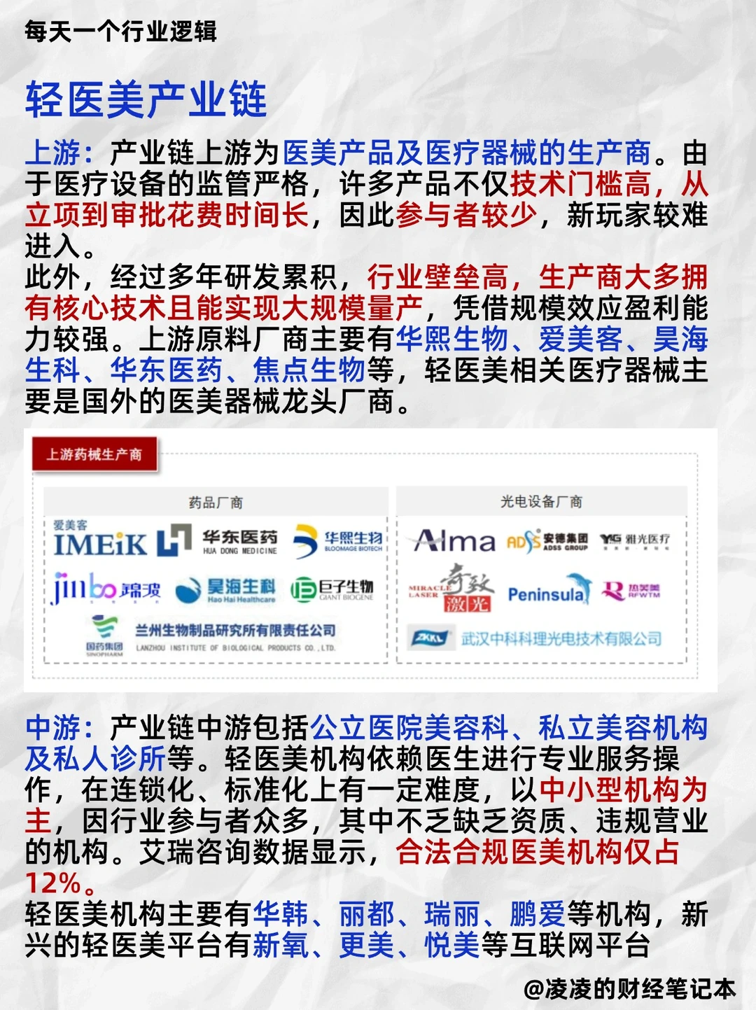 每天吃透一个行业逻辑｜No.14 医美