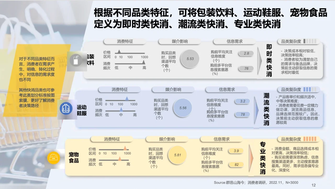 快消行业营销白皮书 饮料、运动鞋服、宠物