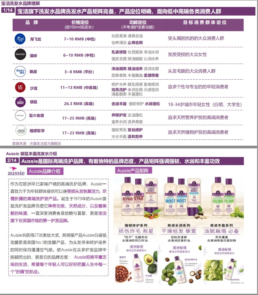 快消类品牌分析模版框架 I 品牌分析怎么写