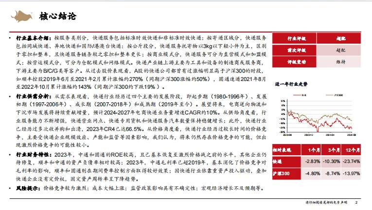 快递行业研究框架专题报告