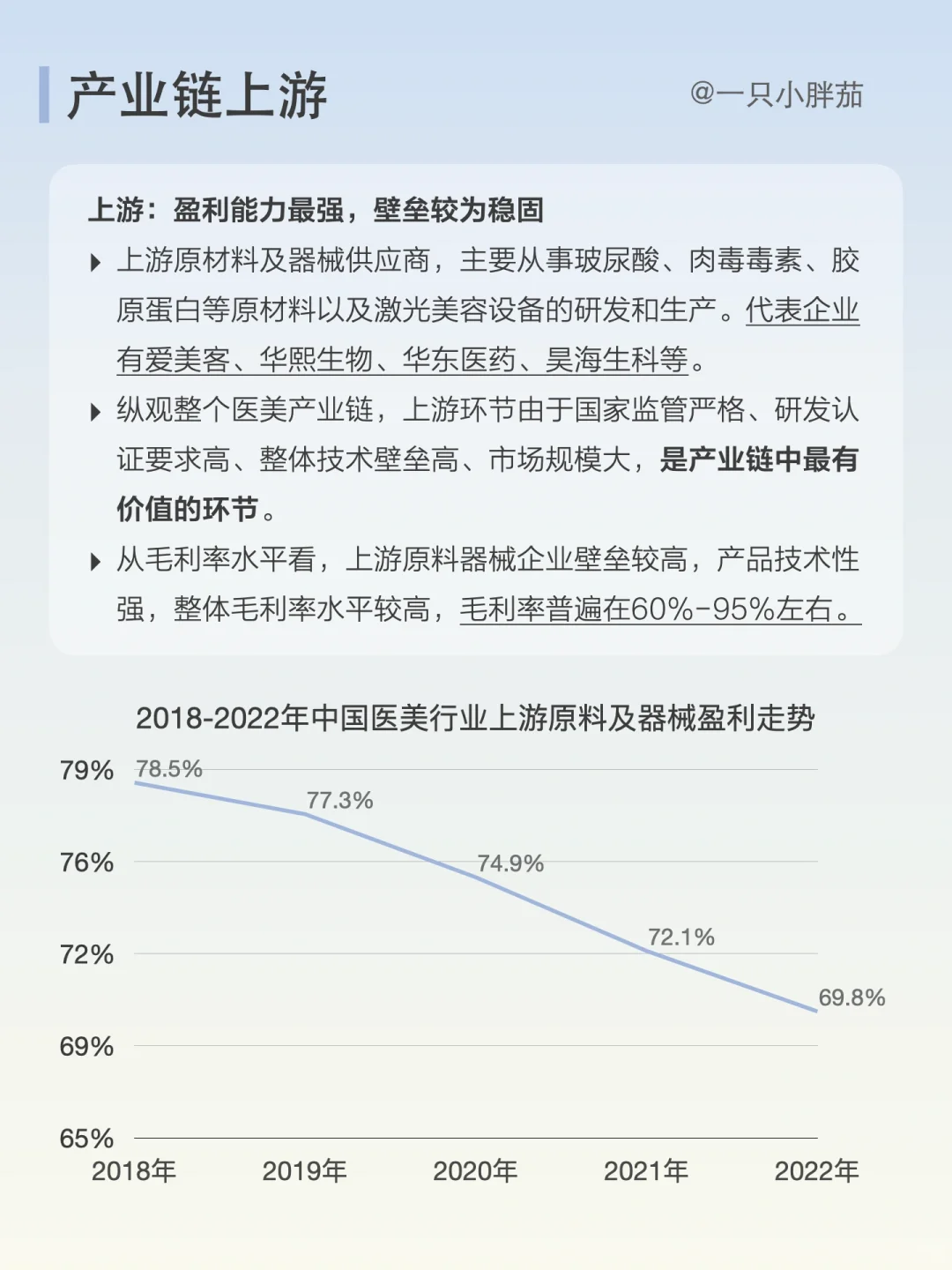 每天了解一条产业链：No.9医美