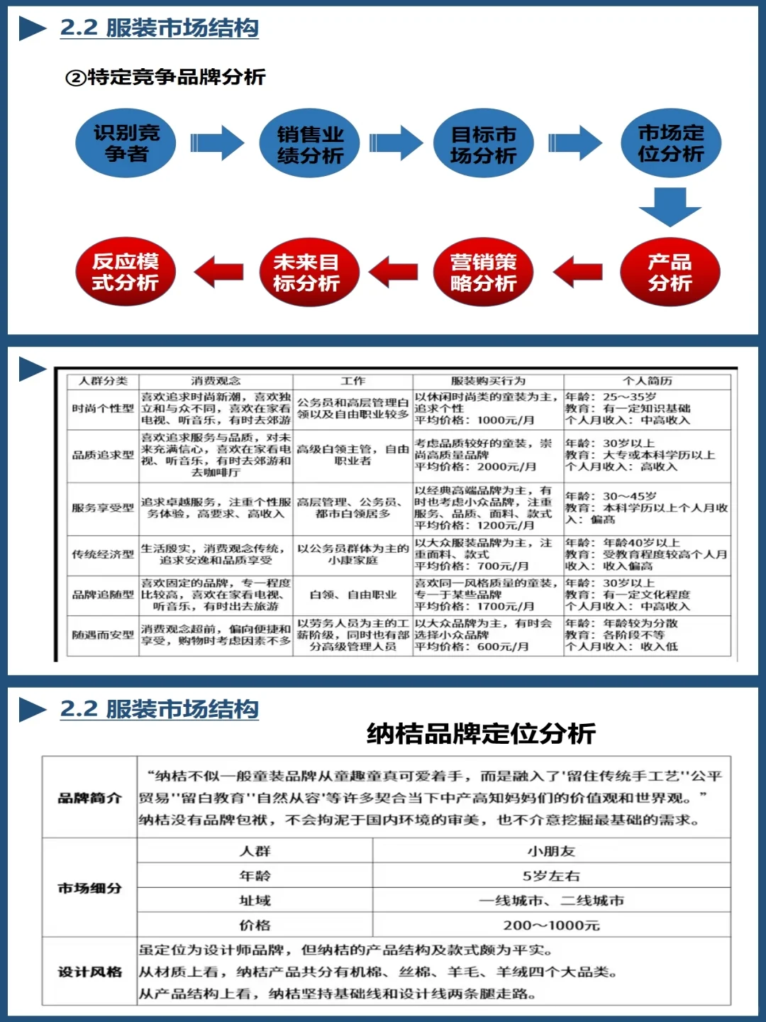 服装行业分析报告