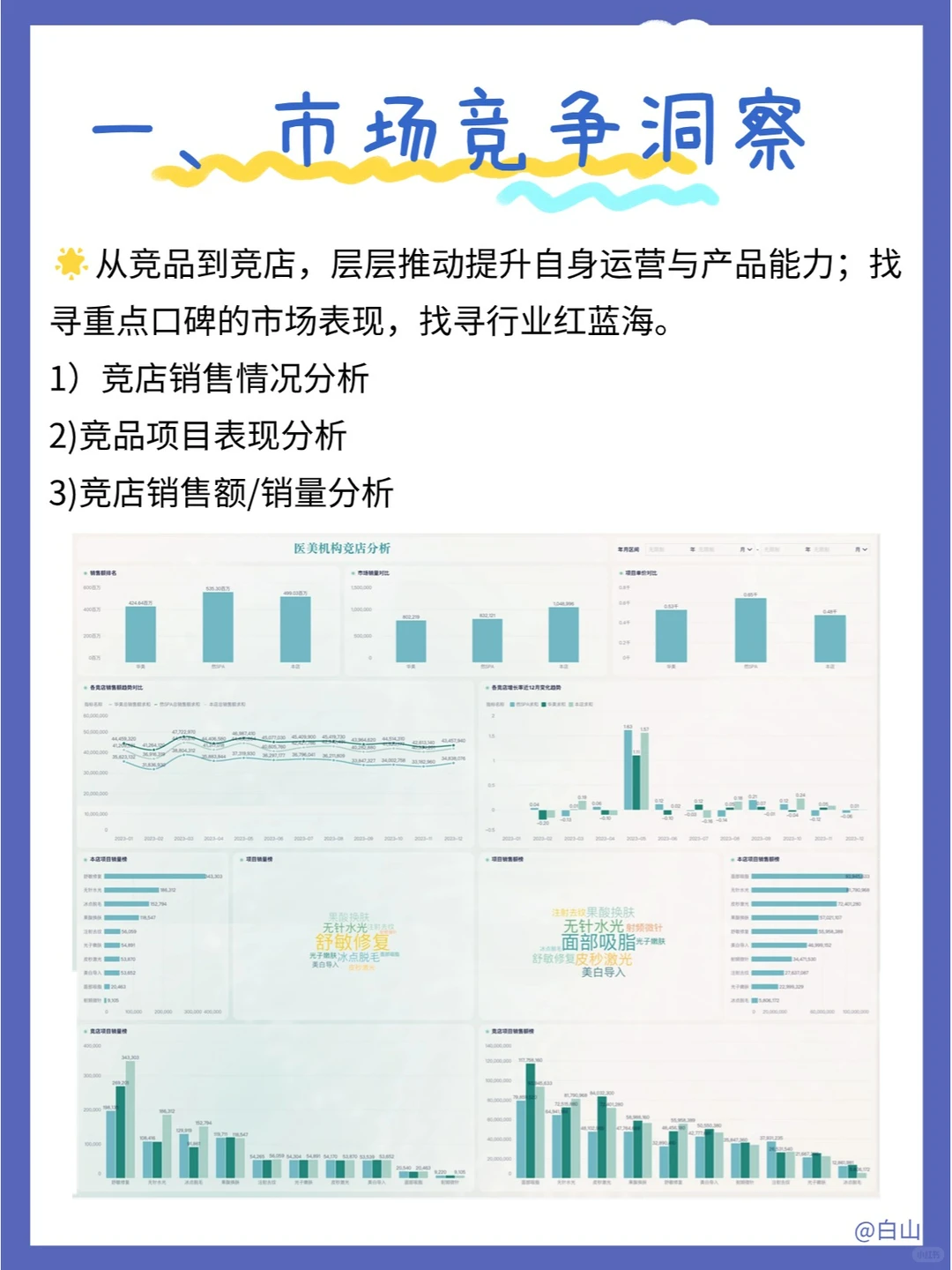 医美行业数据分析的五大维度