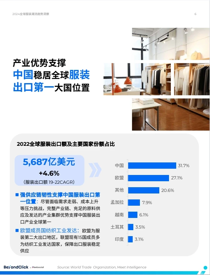 2024年全球服装潮流趋势洞察报告