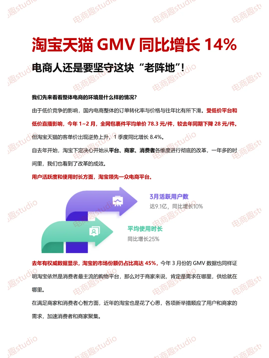 GMV同比增长15%，淘宝从变革求机遇成功了！