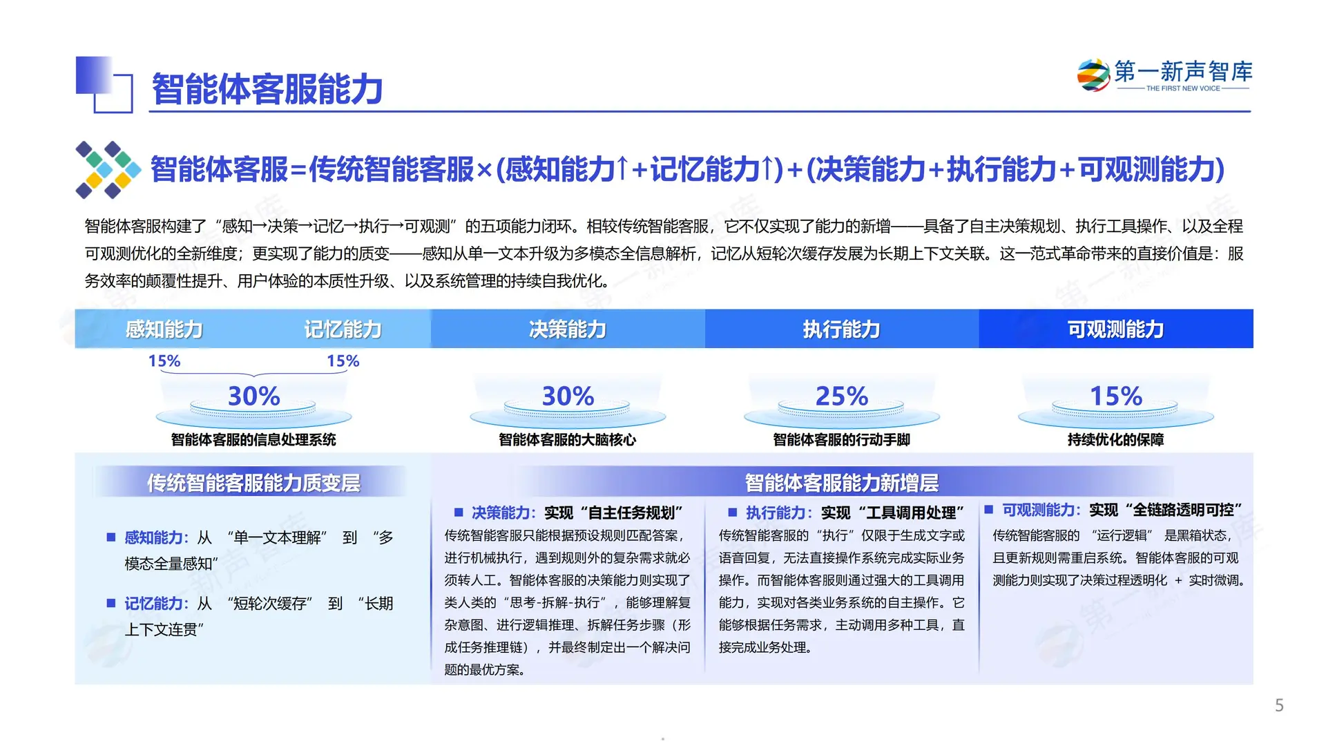 2025中国智能体客服市场发展研究报告