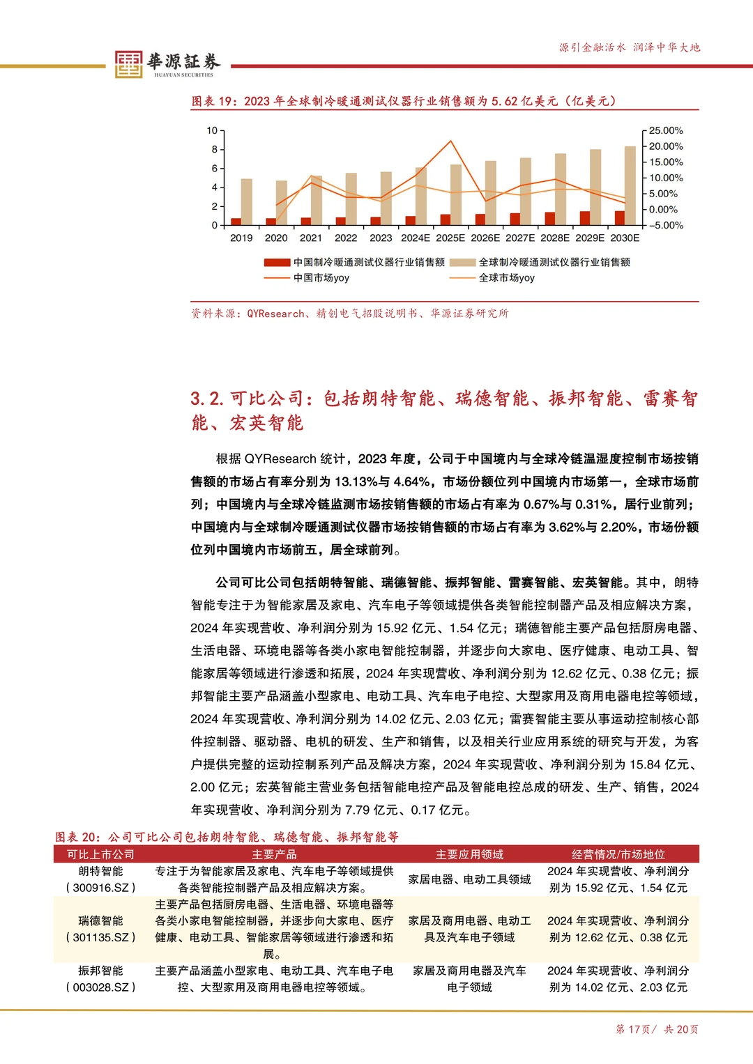 精创电气-冷链温控产品龙头企业