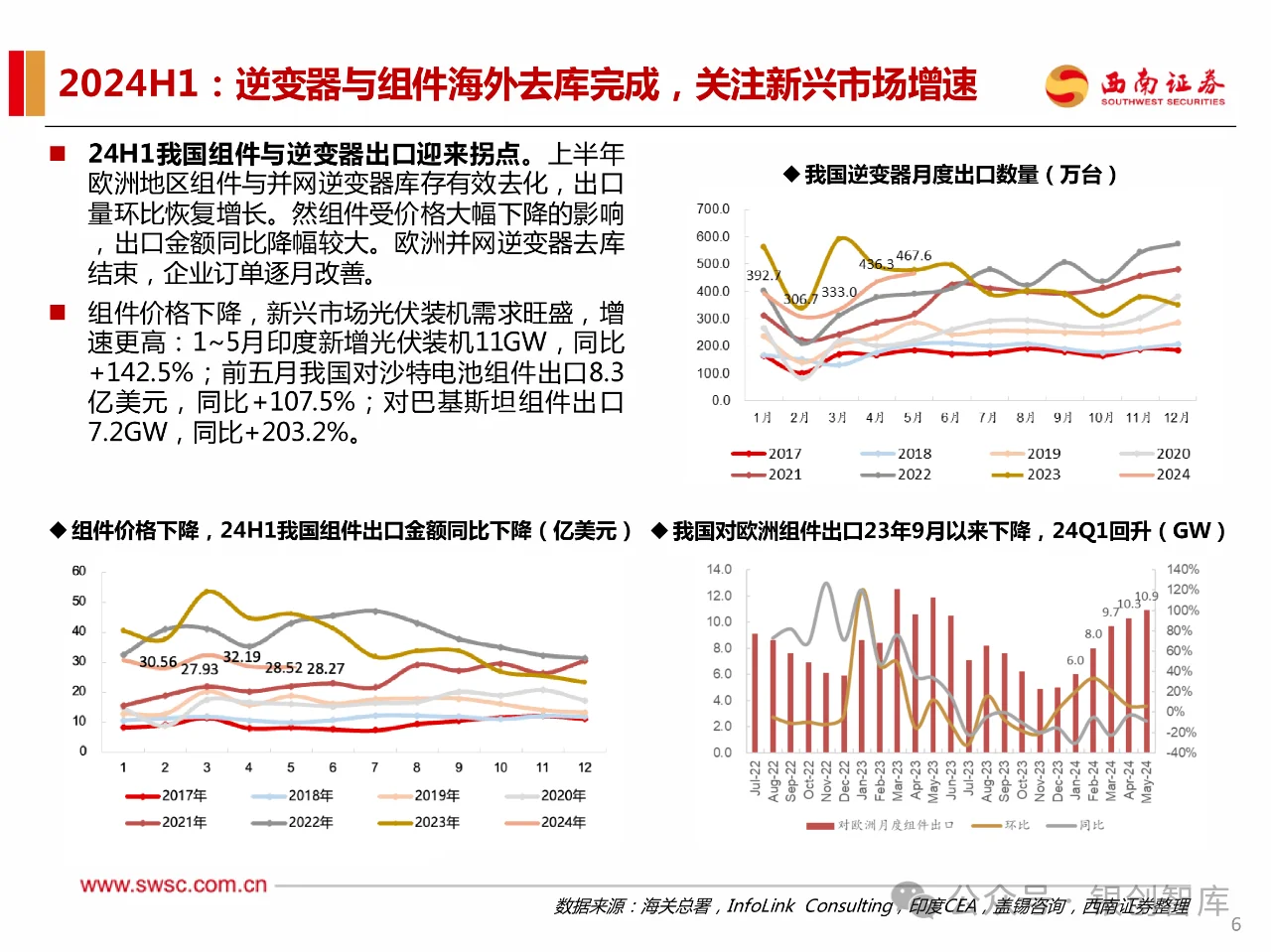 114页PPT】2024年新能源行业发展趋势报告: