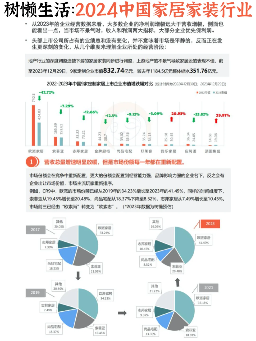 ?家装行业:2024中国家居家装发展报告