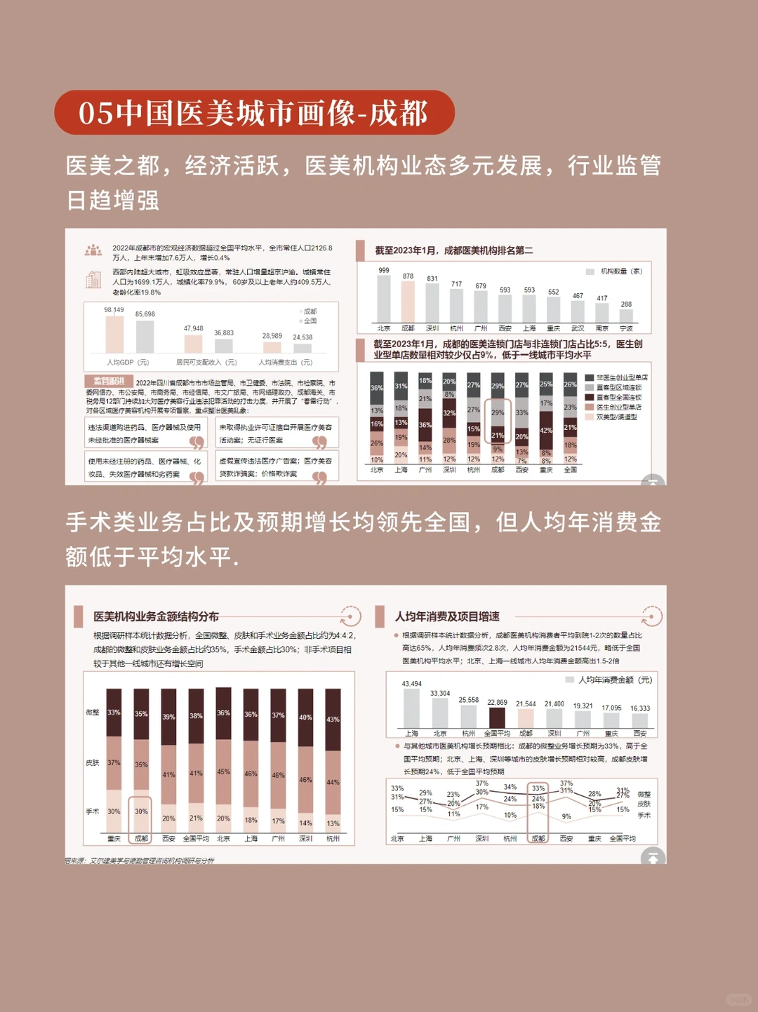 每天学习一篇行业报告-医美行业