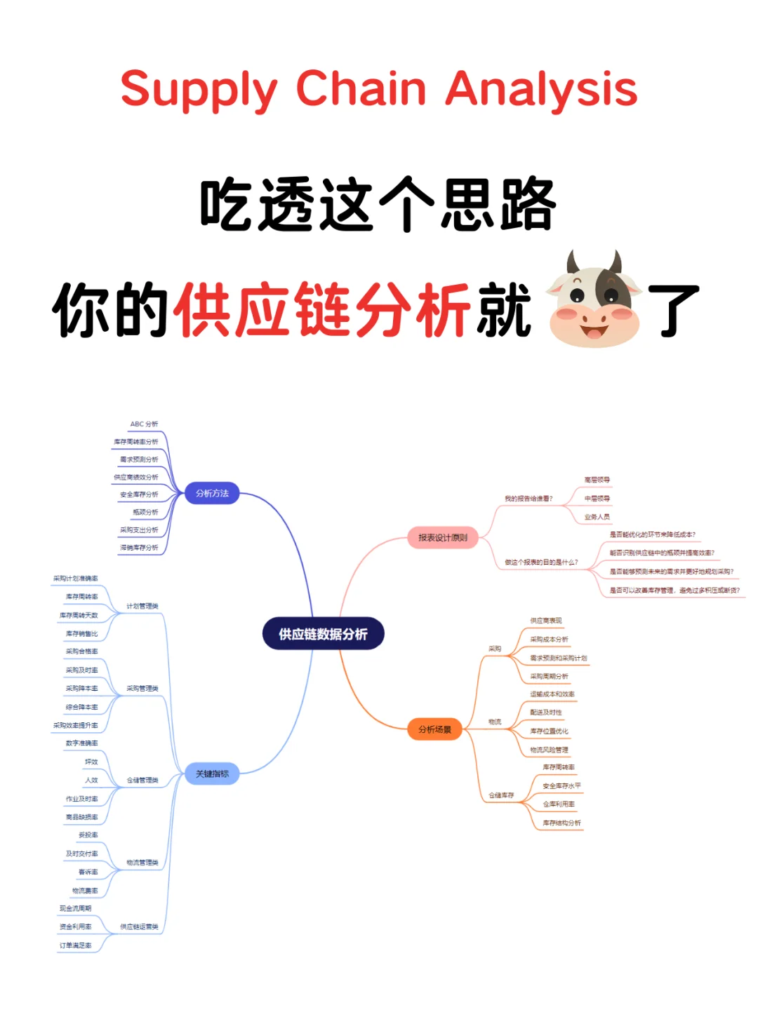 掌握这个思路,你的供应链分析就牛了