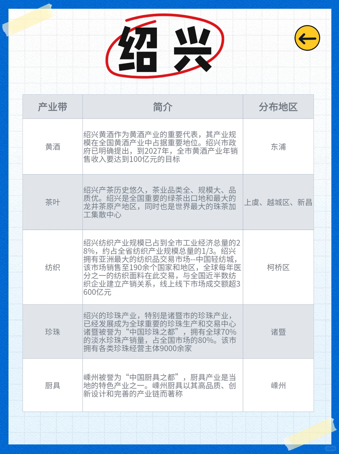 ?浙江产业带一图入脑!神评有?