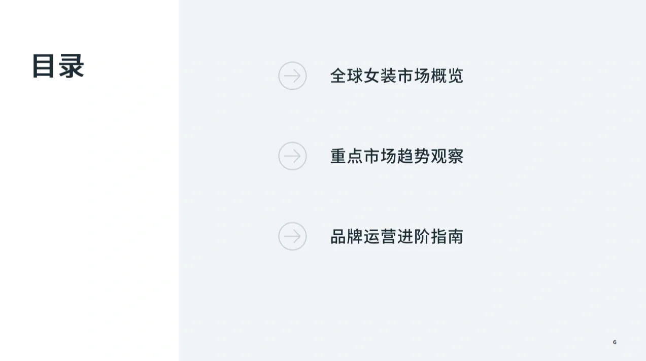 行业报告丨重点市场女装时尚趋势洞察?