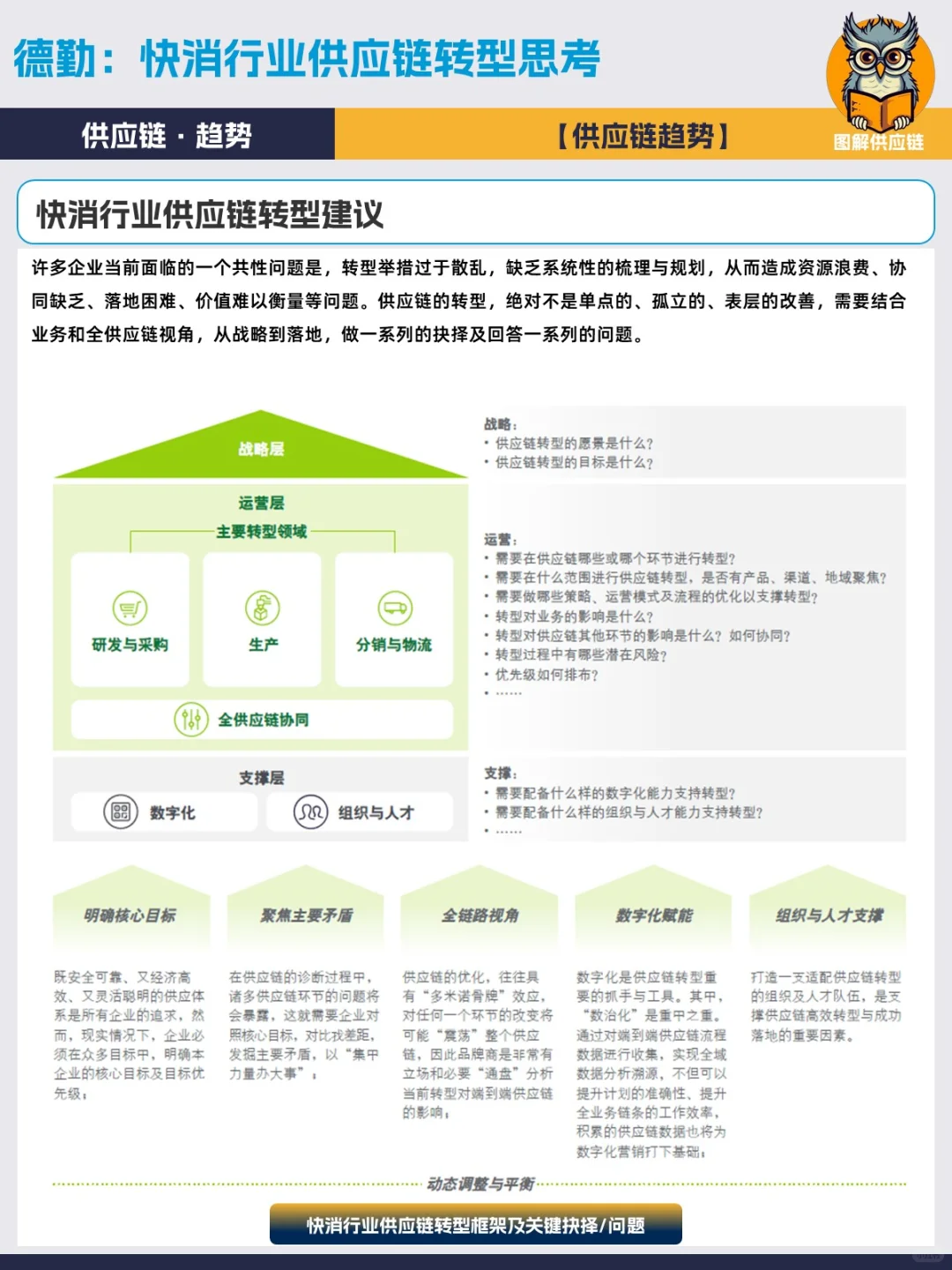 德勤 | 快消行业供应链转型思考