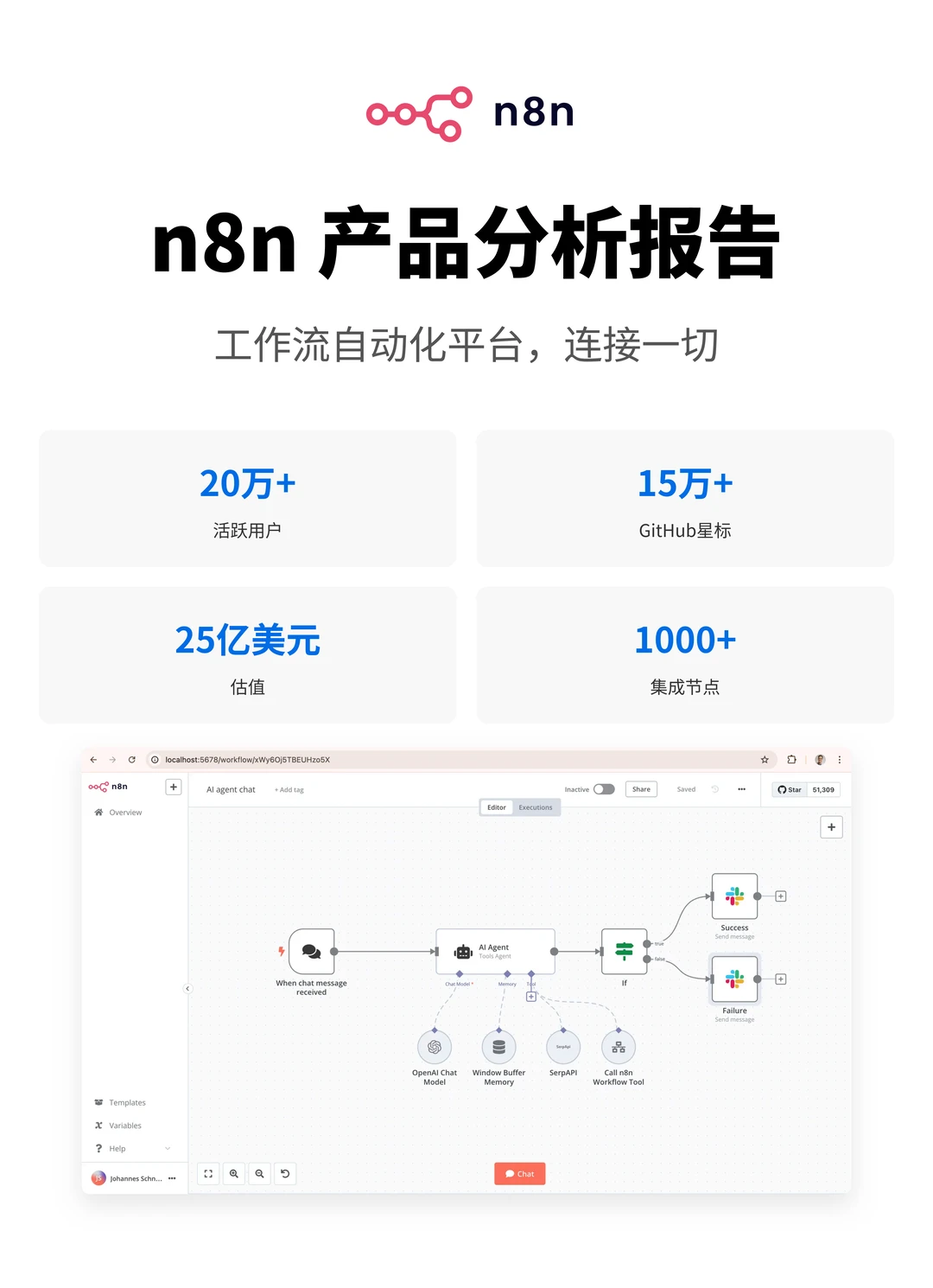 100个AI产品分析之n8n(附pdf)