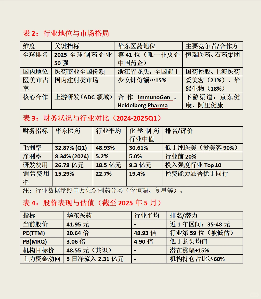 华东医药主营业务及财务分析