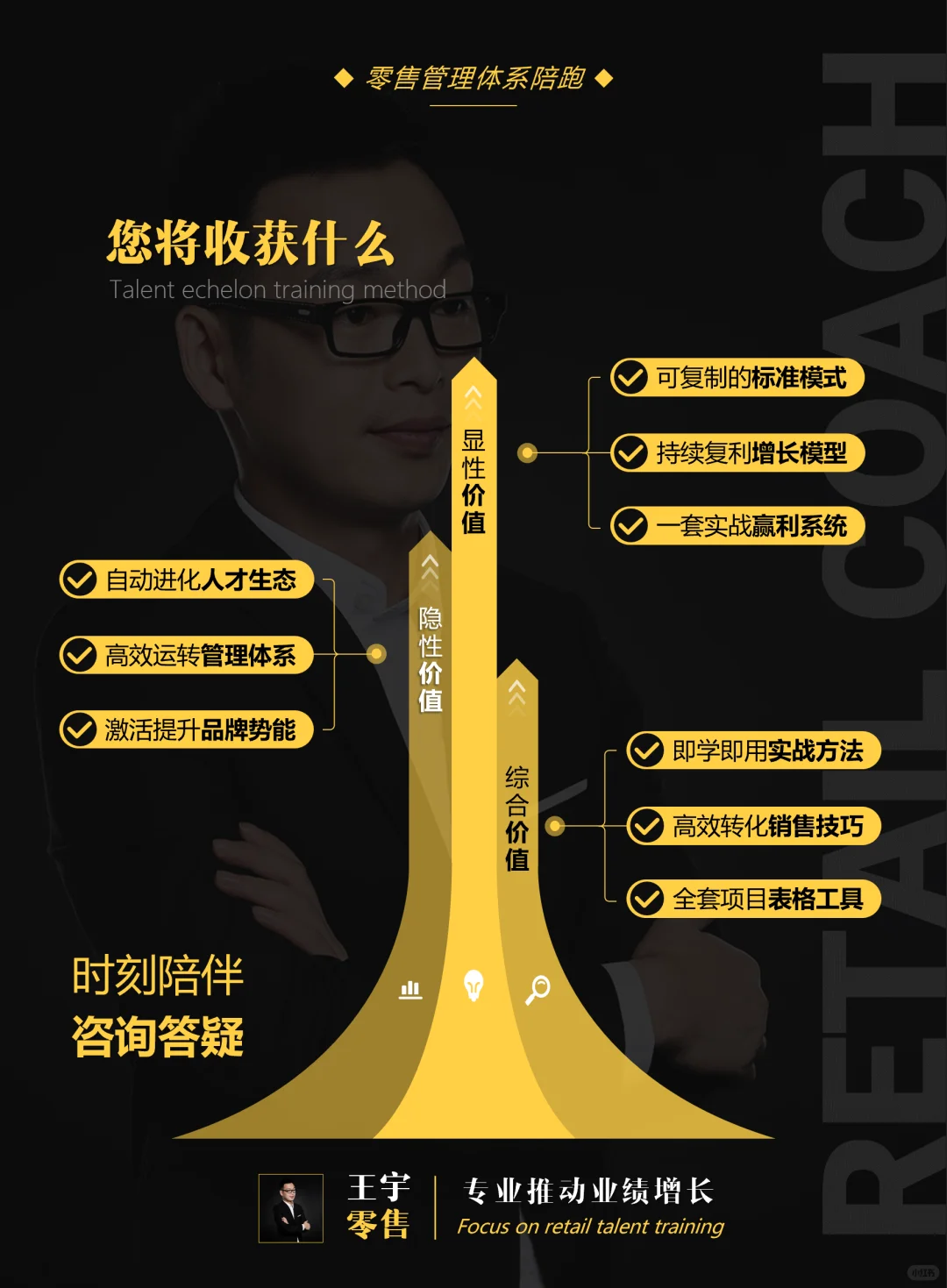 服饰品牌零售管理体系陪跑，保姆式持续赋能
