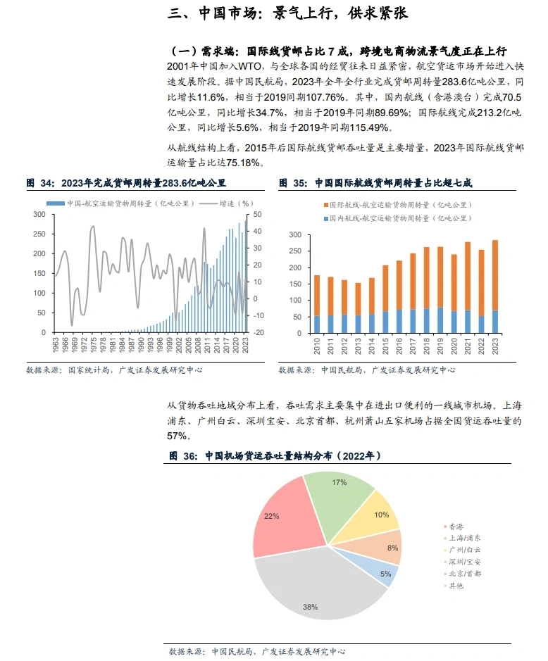 15份合集|2023-2024年最新跨境物流行业研报