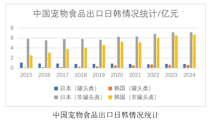宠物产业发展呈现趋势