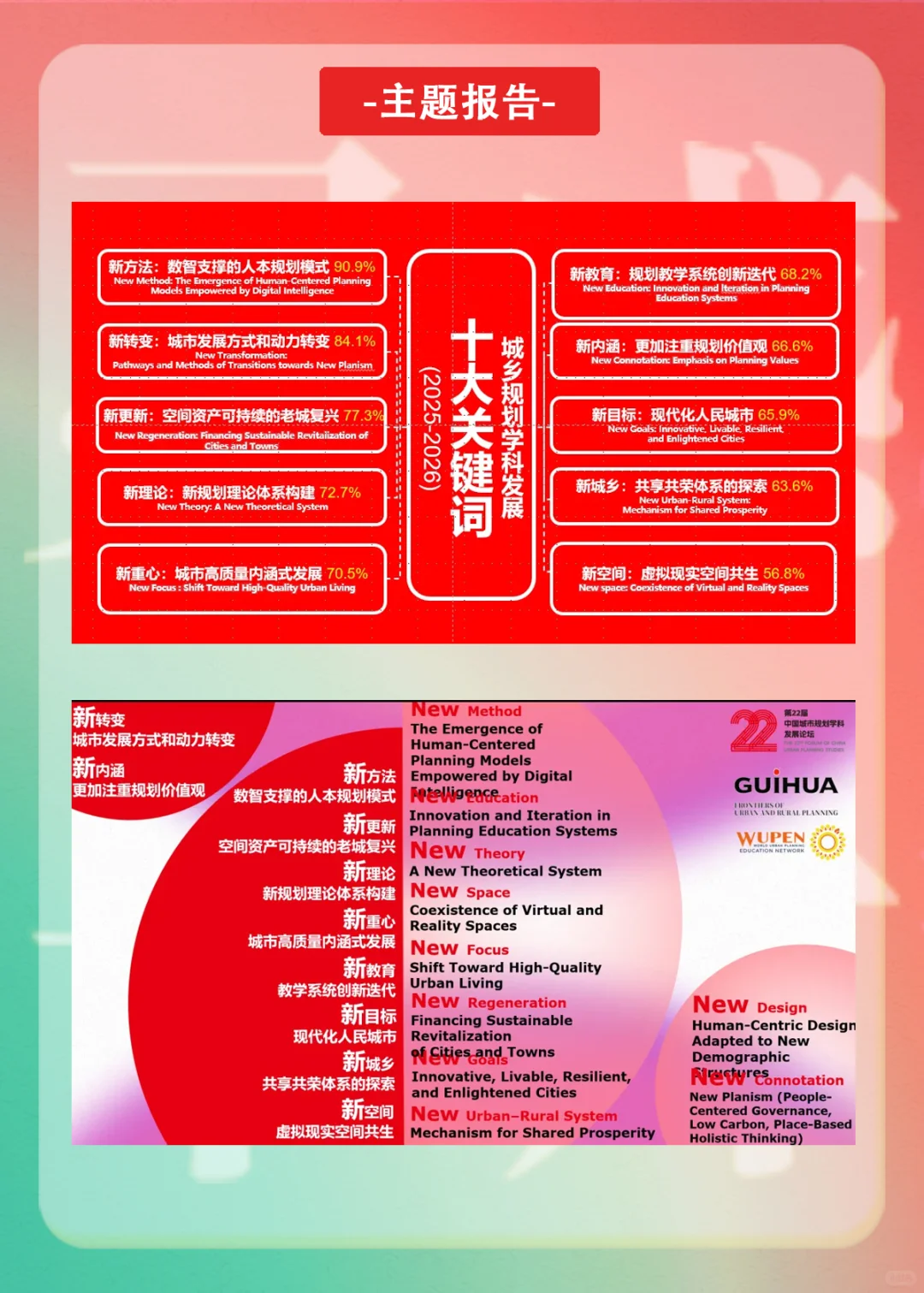 吴志强 | 城乡规划学科发展十大关键词 ?